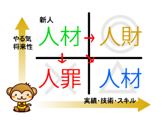 4つの「じんざい」