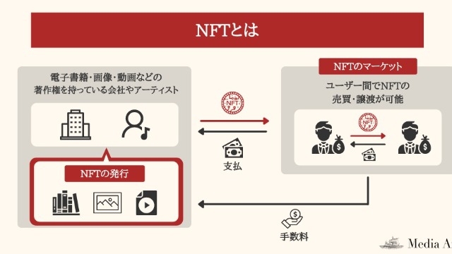 週例朝会でのIT&ビジネスニュース