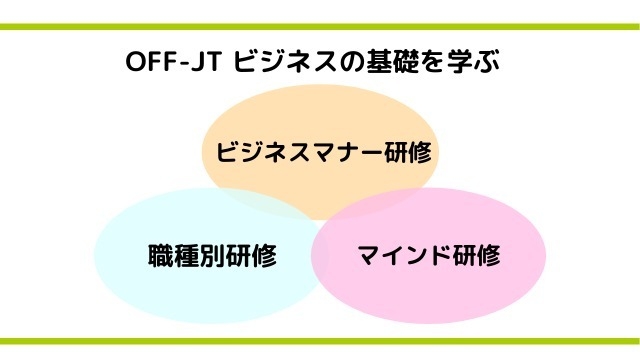★Q&Aシリーズ★入社後の新入社員研修は何をするの？