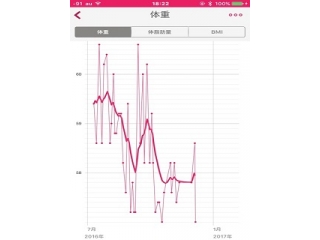 ♡バレンタインですよ♡