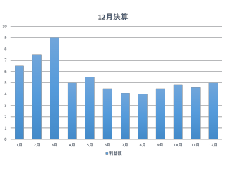 経理に特化した新卒採用の意味