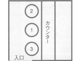 上座・下座知っていますか？その1
