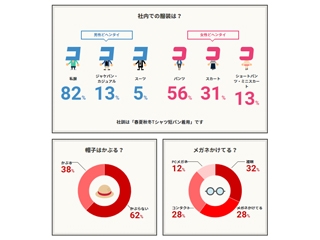 ひと目でわかる！これからってこんな会社！