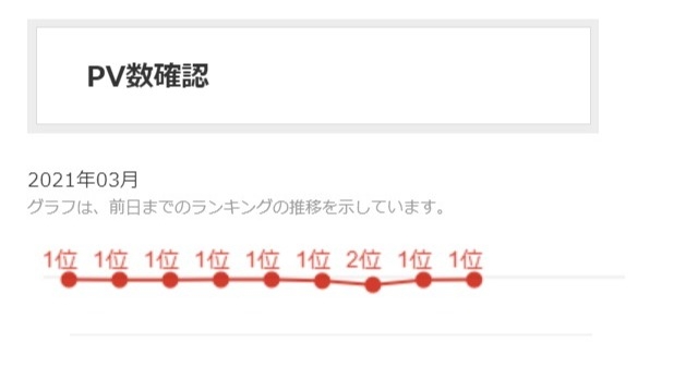 ふざけた内容の更新が多いですが、結果に繋がるように計算をしてます。就活生の皆様そういう会社です。