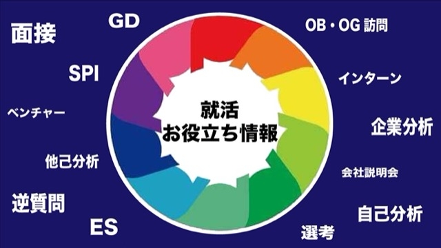 【お役立ち情報】内定者が語る企業への質問編 