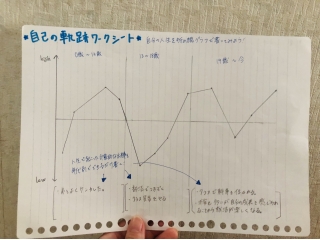 ★私なりの就活の始め方