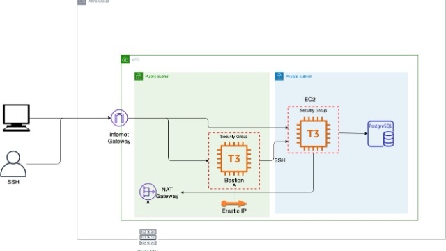 目指せクラウドマスター!!!