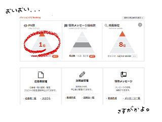 【朗報】デイリーPV数1位獲得でございます。【ちょっと褒めて褒めて】