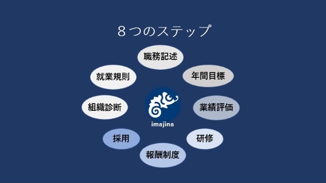 「いままで」を壊して、「これから」を始める