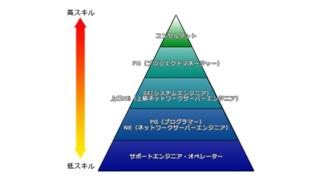 AI時代、どう生きる？【エンジニア社員の91％が未経験スタート！】