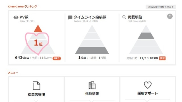 チアキャリアランキングPV数1位！！