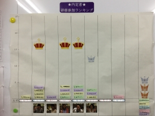 自己成長したいそこのあなた！