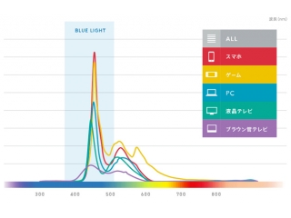 実際どうなの？人気のPCメガネに迫る！～PCメガネの役割とは？編～