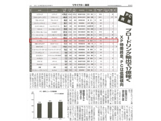 『中古売上ランキングBest200』にリングローがランクインしました！