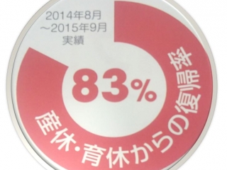 産休・育休について
