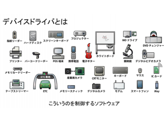 デバイスドライバってなに？