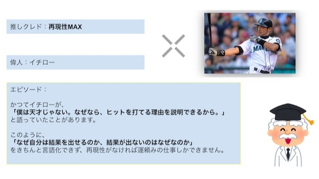 新たに発足！【クレドlabo】