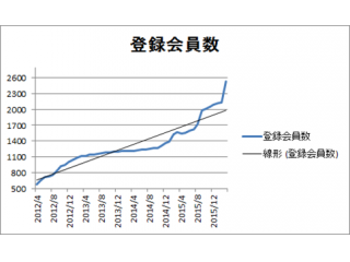 魅力を作る仕事＠共同購買事業