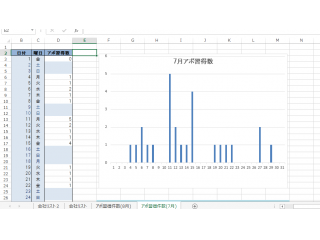 セールスアシスタントの仕事紹介…☆彡