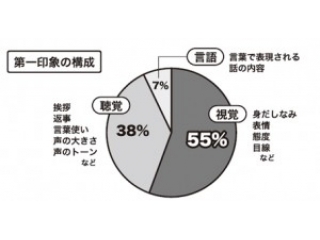髪を切って第一印象UP!