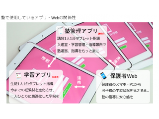 タブレットを使った学習塾！実際どのように運営しているの？