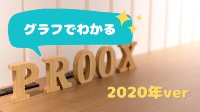 数字でプルークスをご紹介！社員数や男女比…様々な変化についてまとめてみました