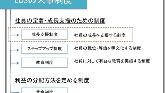 LDSの評価制度はどのようなものか？　成長支援制度編