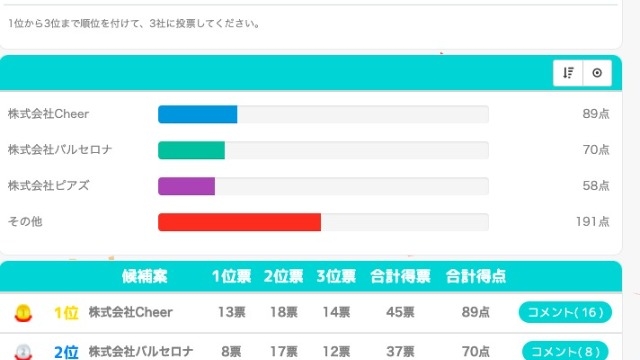 【ベンチャー内定者グランプリ】に参加しました！結果は…？