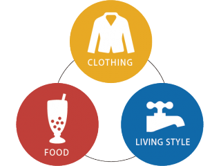 衣食住にまつわる事業を展開しています！