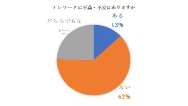 21卒内定者　テレワークへの準備と心構え　Vol.3～#2～