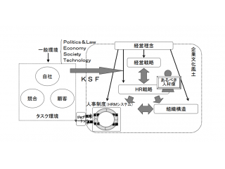 クラッソーネのHRM　取締役COO：堀口