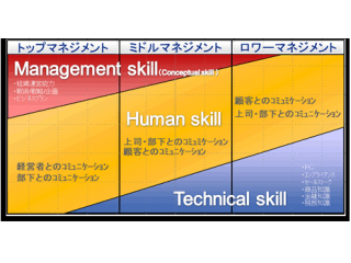 クラッソーネの研修内容　取締役COO：堀口