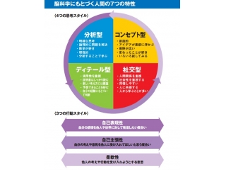 【社内研修紹介♪】EG研修