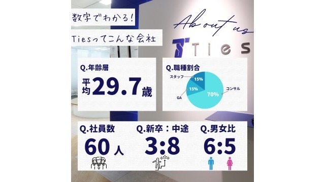 数字でわかるTies！