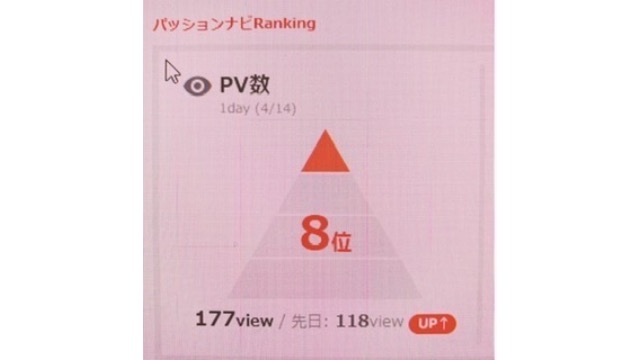 PV数8位獲得～！皆、ありがとう^^