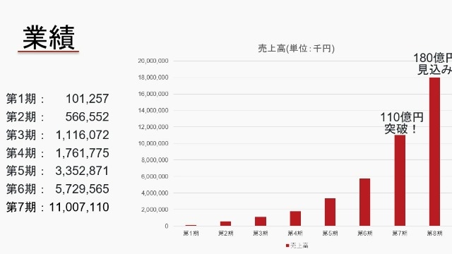 モノを売る営業ではなく、仕入れる営業ってなに？