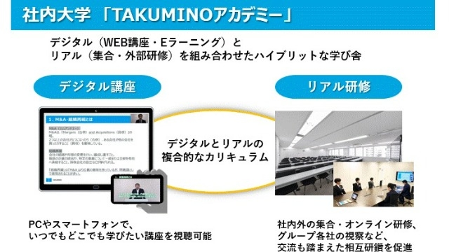 社内大学「TAKUMINOアカデミー」のご紹介！
