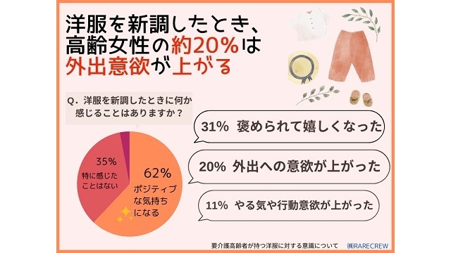 23卒、24卒必見！【シニアマーケティング】の実態は？