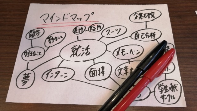 自分の本音を探る！！志望動機について