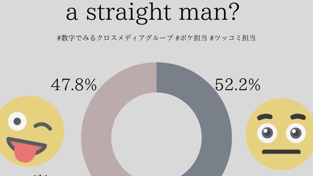 数字でみるクロスメディアグループ