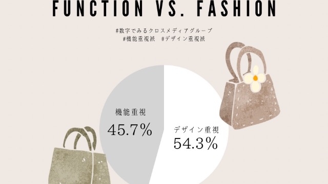 数字でみるクロスメディアグループ