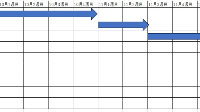 開発スケジュールの管理について