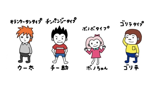 類人猿診断2／それぞれのタイプの特徴を詳しく見てみよう
