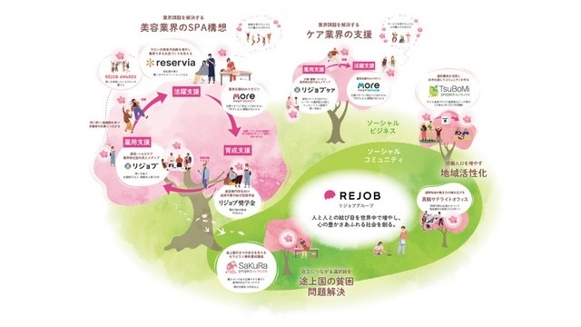 日本の未来に心の豊かさを繋ぐ。少子高齢化・二極化・関係希薄化の社会に挑む！