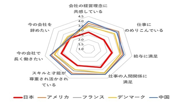 【23卒】9割が入社前の仕事体験希望（日経新聞）