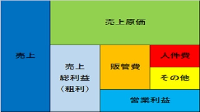 社員の「満足度」につながる2つの要因とは？