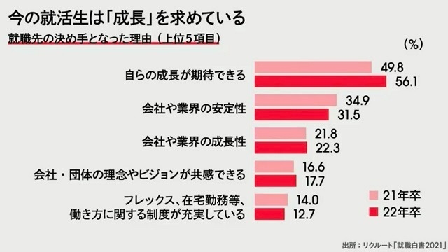 「成長」を求めていますか？