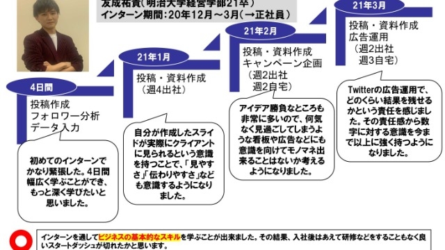 友成祐貴（明治大学経営学部21卒）はなぜ入社してしまったのか！？