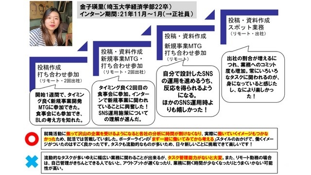 えっ？今からでも出来る長期インターンがあるんですか！？