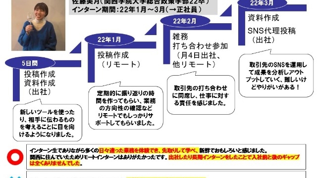 後悔なし！周囲がびっくりした私の選択